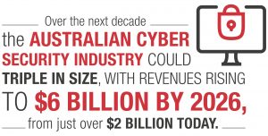 Australian Cyber Security growth by 2020