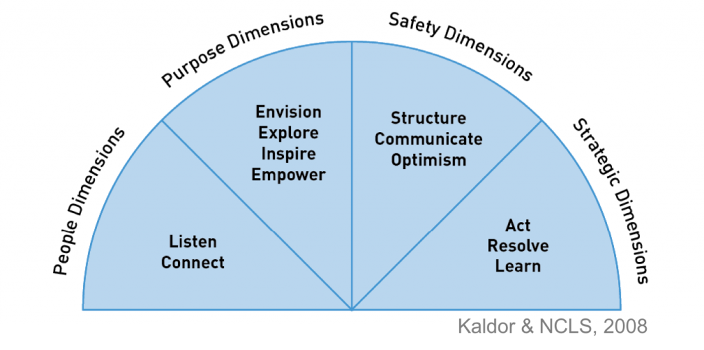 Leadership Strengths Dimensions
