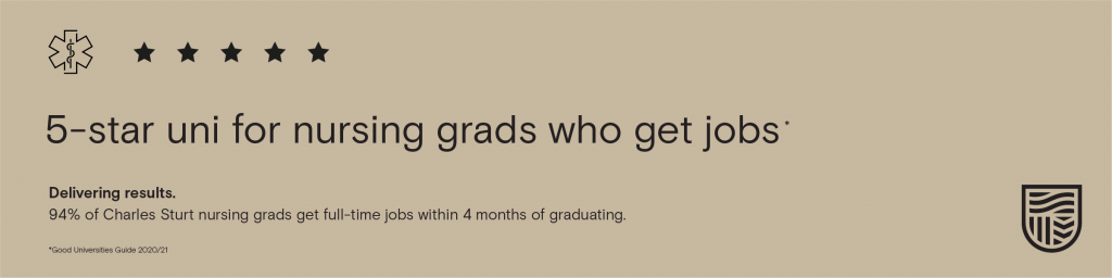 5-star uni for nursing grads who get jobs. 94% of Charles Sturt nursing grads her full-time jobs within 4 months of graduating. 2020/21 Good Universities Guide