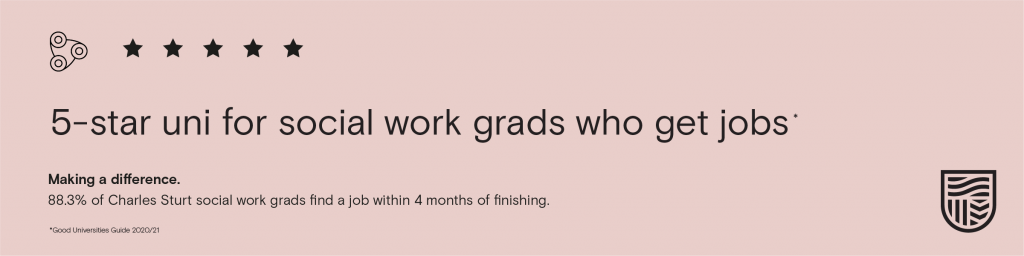 5-star uni for social work grads who get jobs. 88.3% of Charles Sturt social work grads find a job within 4 months of finishing. 2020/21 Good Universities Guide