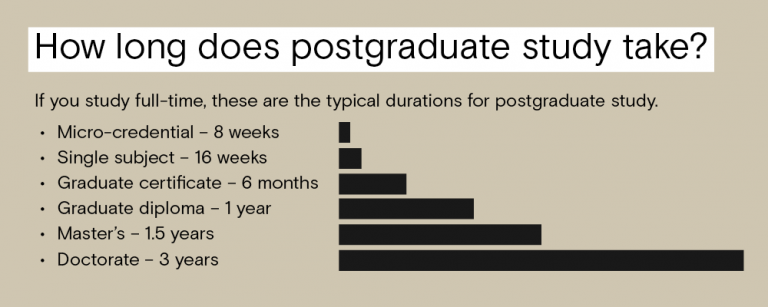 what-are-the-different-types-of-graduate-degrees-insight